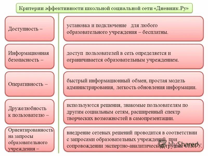показатели эффективности школы. оценка эффективности работы школ здоровья. критерии эффективности школы. критерии эффективности управления в образовании. показатели эффективности педагогической деятельности.
