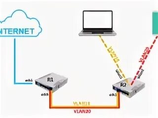 Mikrotik wifi vlan. Mikrotik настройка vlan.