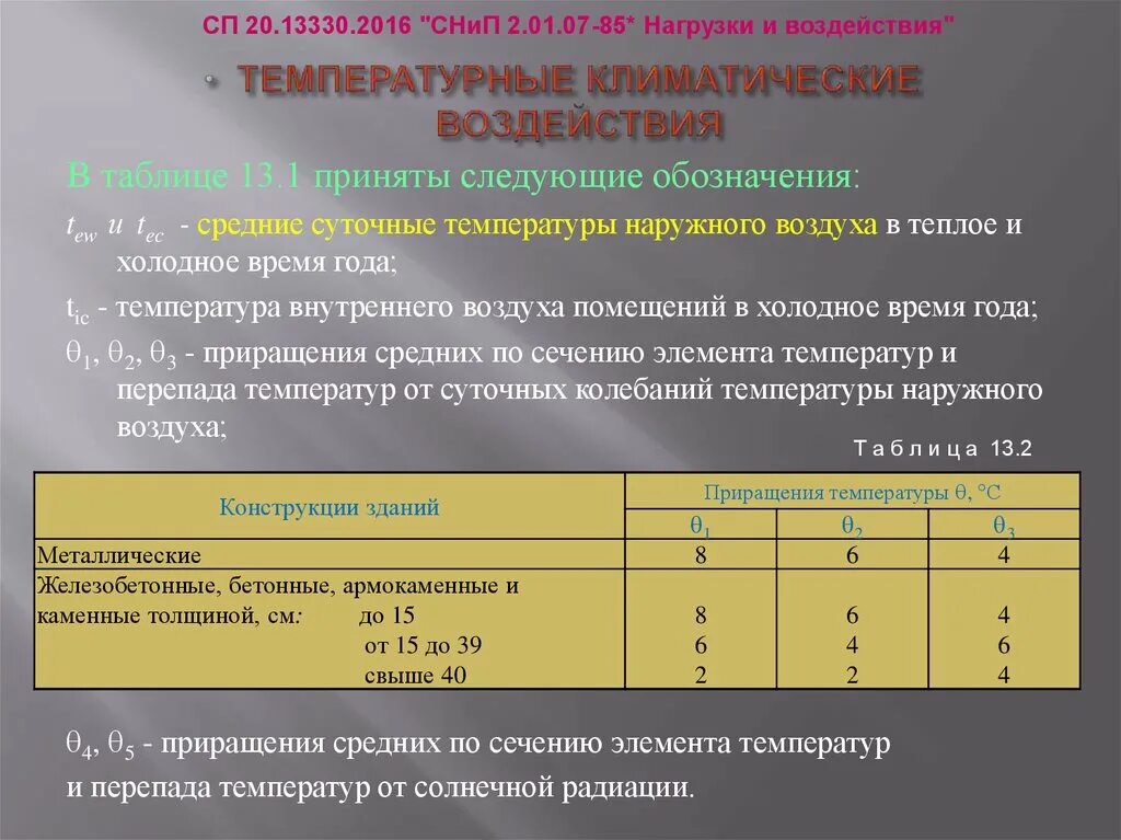 Внутренний перепад температуры воздуха. Нагрузки и воздействия таблица. Нагрузки и воздействия прогибы. СП нагрузки и воздействия таблица. СП 20.13330.2016 нагрузки и воздействия.