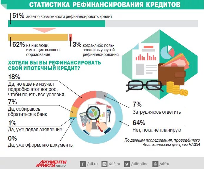 Сколько раз можно рефинансировать. Рефинансирование кредита. Банки рефинансирование. Рефинансирование ипотеки. Рефинансировать ипотечный кредит.