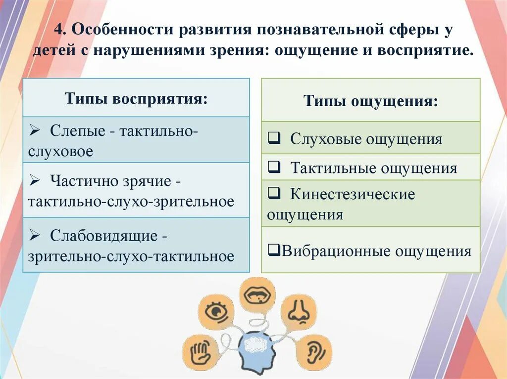 Восприятие в онтогенезе. Особенности развития восприятия. Особенности развития познавательной сферы. Характеристика детей с нарушением зрения. Особенности формирования восприятия.