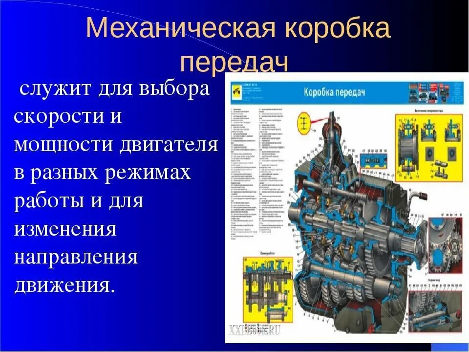 Коробка передач служит для. Устройство механической коробки передач автомобиля. Назначение и устройство МКПП. Типы коробок передач автомобилей.