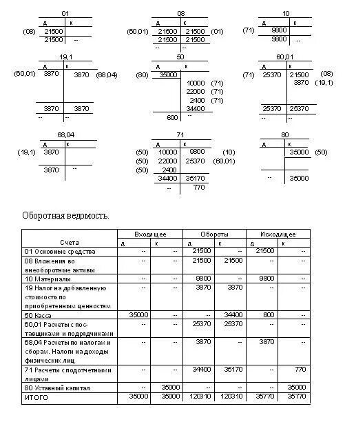 Задачи на составление бухгалтерских проводок с решением. Задачи по бух учёту с проводками с решениями. Задачи с ответами по бухгалтерскому учету с проводками с решениями. Бухгалтерские проводки задания с ответами.