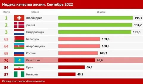 2021 год качества