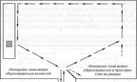 Зона адаптации