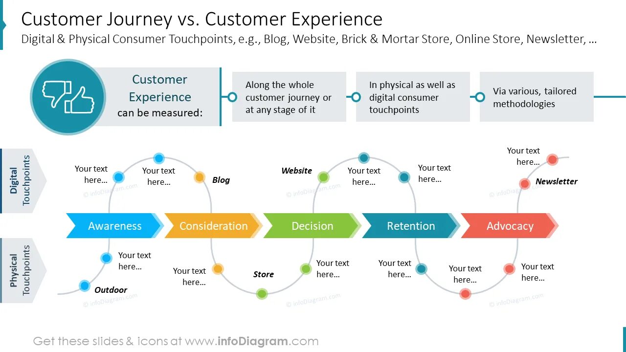 Consumer experience. Consumer experience. Cybercrime infographics. Desirability. Клиентский опыт.