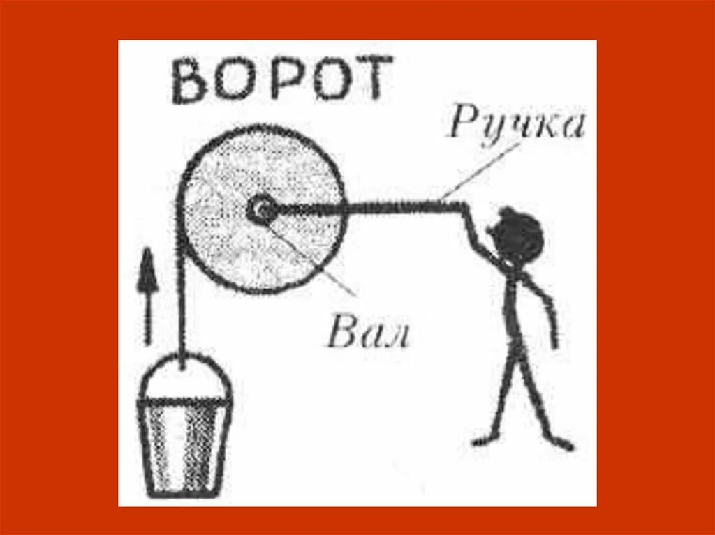 Схема по рисунку физика Неделя физики. МБОУ "Ковалинская ООШ"