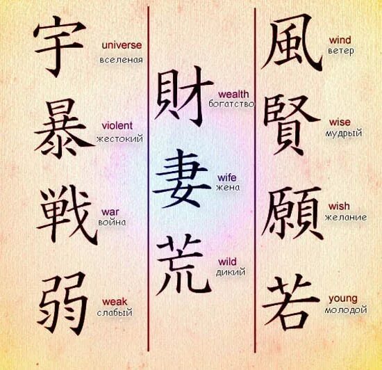 Объяснить слово иероглифы. Китайские символы. Иероглифы китайские значение. Японские иероглифы. Японские иероглифы для татуировок со значением.