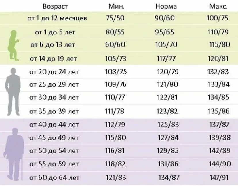 Давление 33 года мужчине