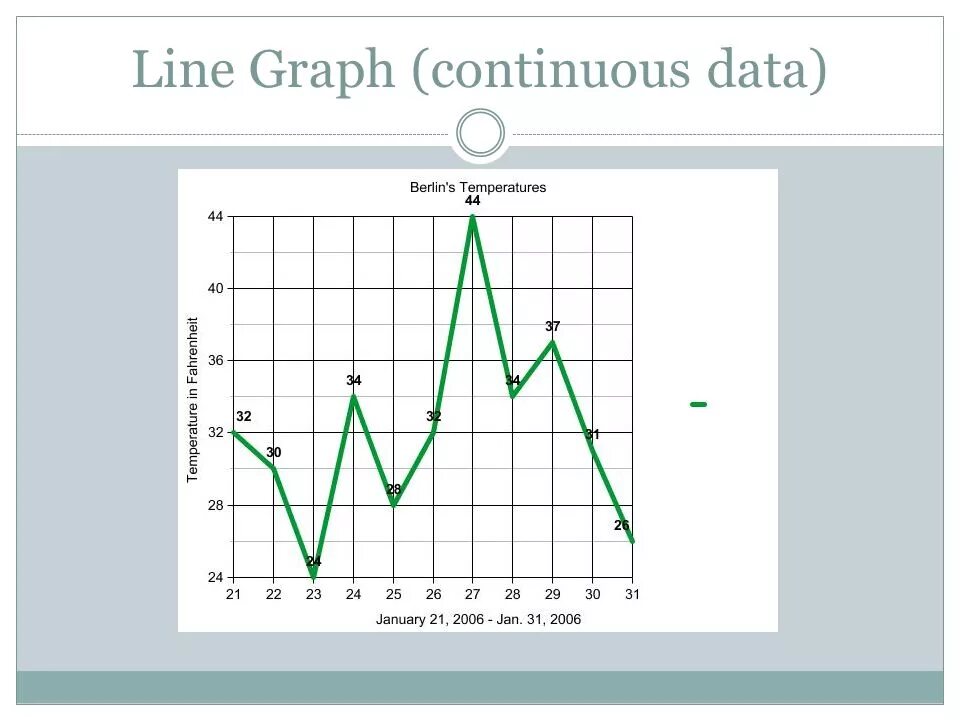 Graph data. Line graph. Data graph. Line graphs difficult. Описание line graph.