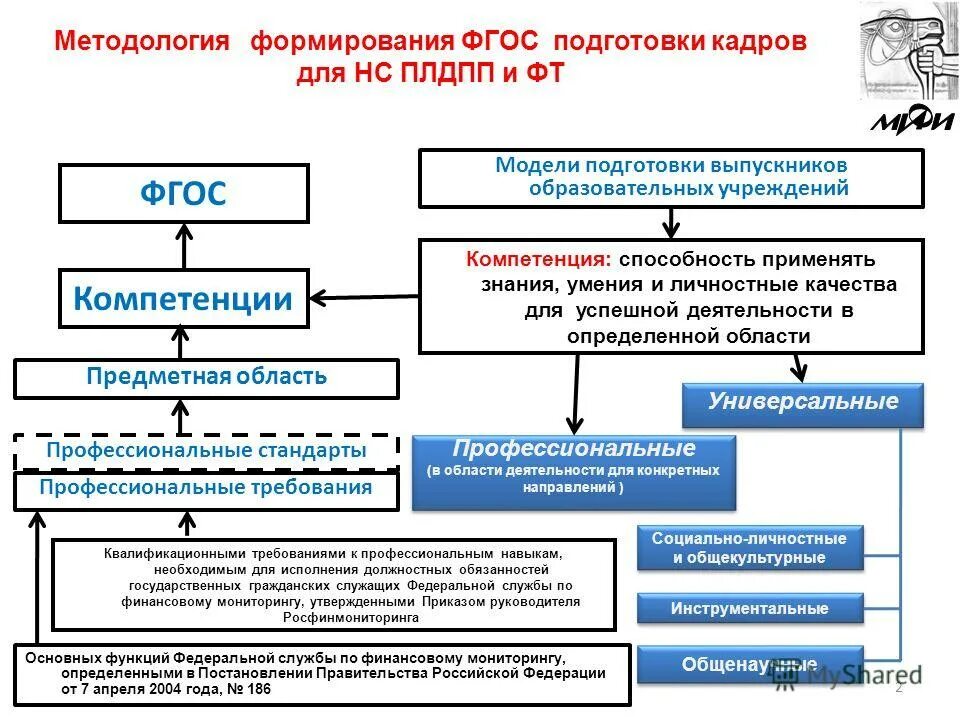 Принцип гуманистичности. Минимальные социальные стандарты. Принципы формирования целей. Принципы формирования стандартов. Универсальные компетенции по фгос.