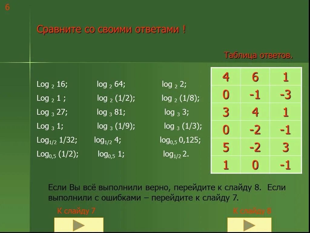 Log2. Log2 1. Таблица log2. Log2 16.