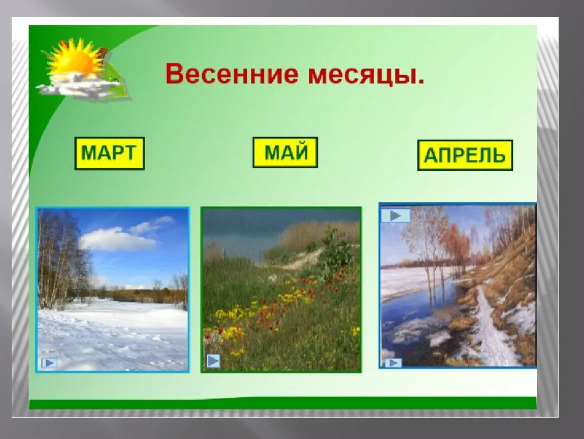 Весенние месяцы. Весенние месяцы для дошкольников. Весенние месяцы для уголка природы. Весенние месяцы картинки. Апрель какой месяц весны