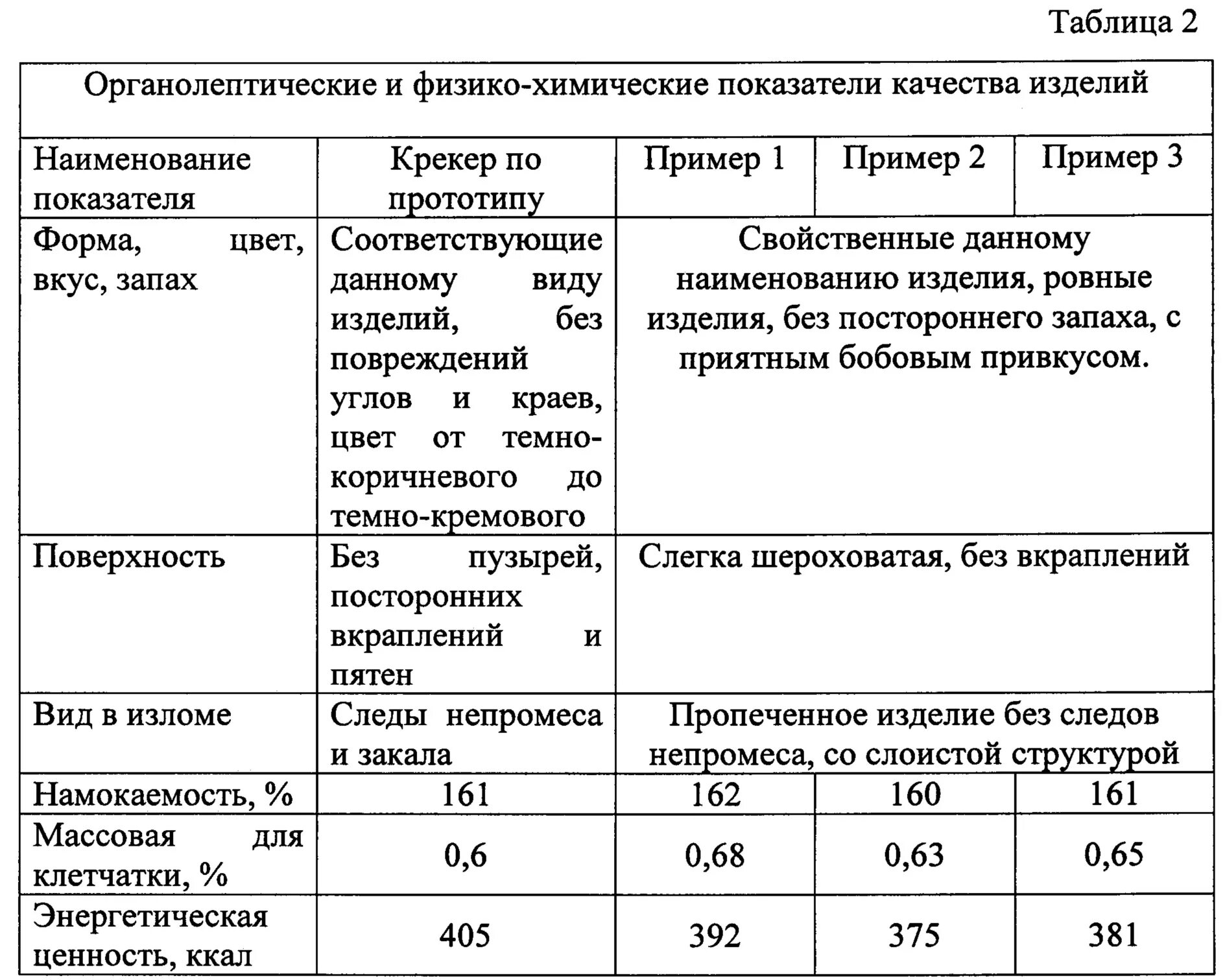 Показатели органолептические и физико-химические показатели. Органолептическая оценка зерна таблица. Органолептические показатели зерна пшеницы. Органолептическая оценка качества крекера. Оценка качества по органолептическим показателям