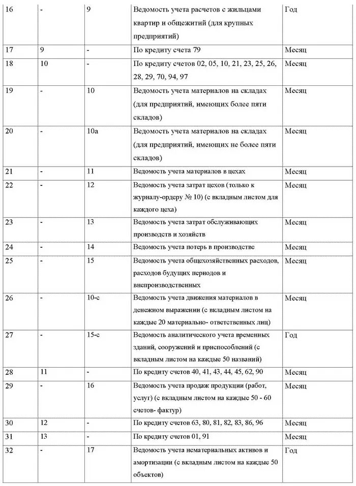 Регистры учета расчетов. Учетные регистры бухгалтерского учета. Регистры бухгалтерского учета перечень. Учетные регистры бухгалтерского учета в учетной политике. Перечень регистров бухгалтерского учета образец.