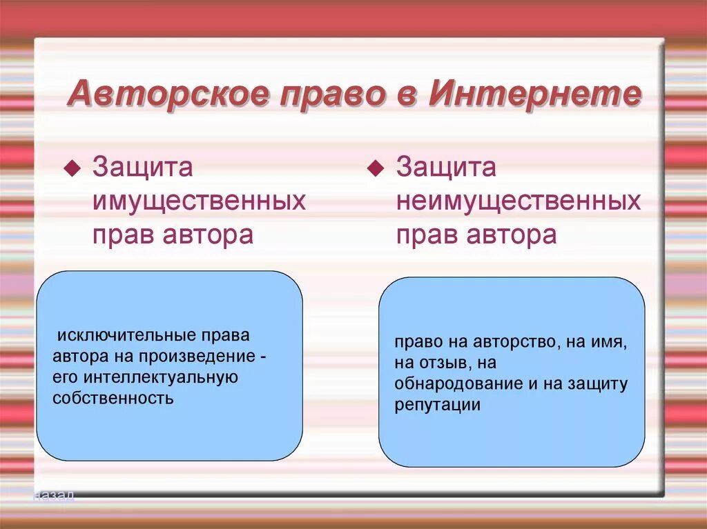 Защита авторских прав проблемы. Защита авторских прав. Авторское право. Авторское право в интернете. Что защищает авторское право.