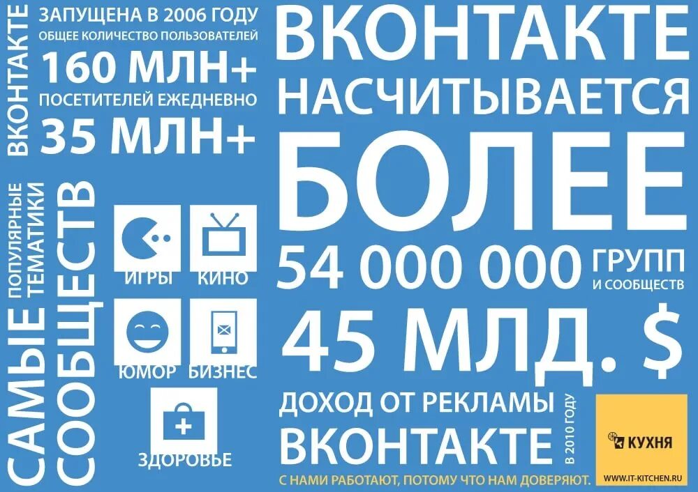 Вк реклама телефон. Инфографика ВК. Реклама сети ВКОНТАКТЕ. Реклама в сообществе. Реклама в ВК инфографика.