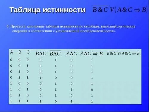 А б 3 решить. Логика Информатика таблицы истинности. Знаки в информатике таблица истинности. Таблица истинности как решать. Сводная таблица истинности логических операций.