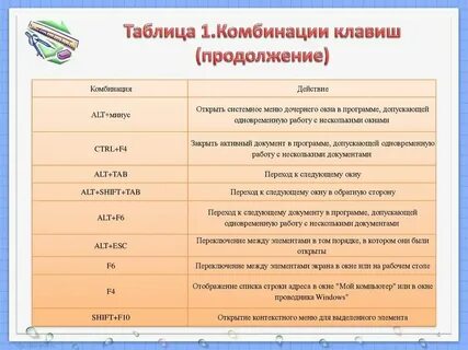 Горячие клавиши переключения между окнами