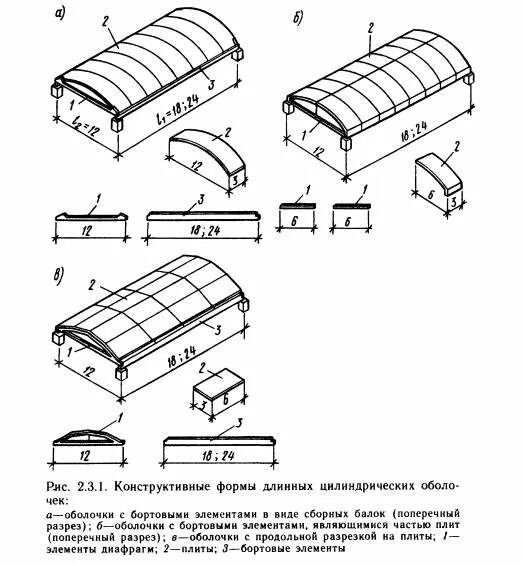 конструктивный рисунок предмета. разрушение чугуна при сжатии. конструктивная форма. конструктивная форма. короткая цилиндрическая оболочка чертеж.
