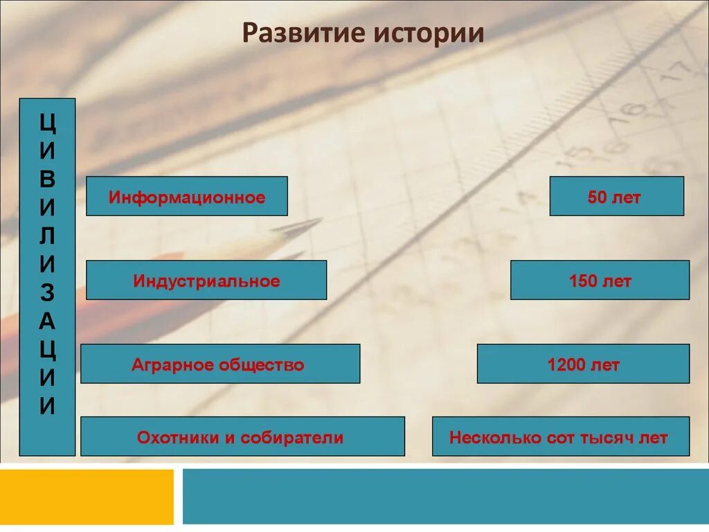 История развития. История развития общества. Историческое развитие общества. Аграрное развитие общества. Этап эволюции общества