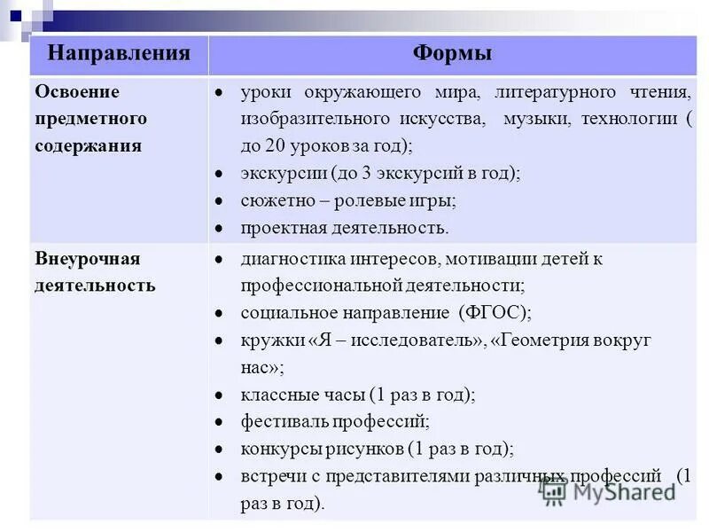 формы работы на уроке по фгос в начальной школе. урока изучения нового материала и урока совершенствования. формы освоения урока. формы освоения урока. формы освоения урока.