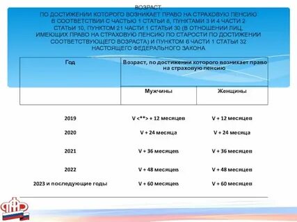 Круг лиц имеющих право на страховое обеспечение