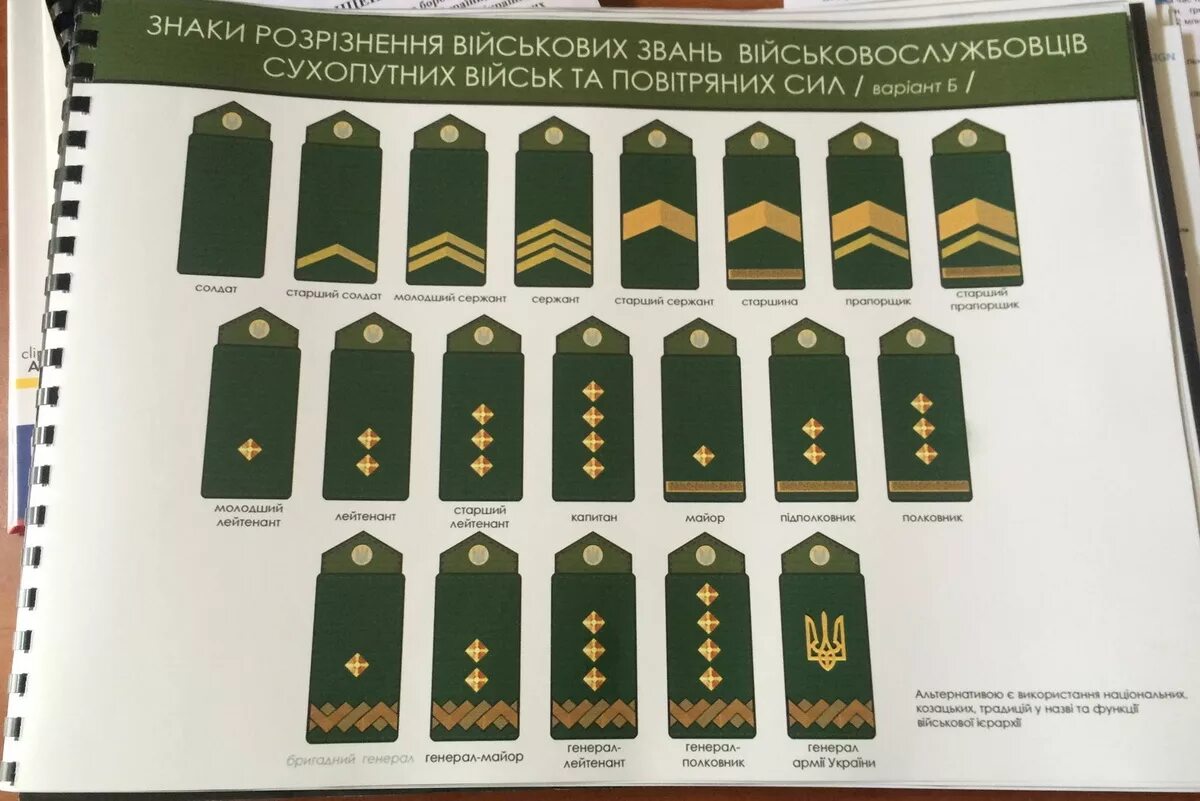 Новые знаки различия