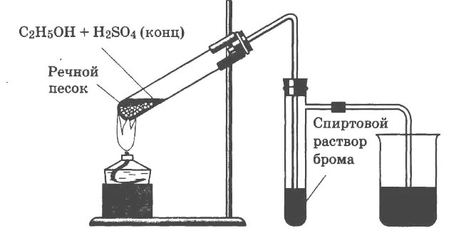 Способы получения этилена 10 класс. Лабораторный способ получения этилена. Лабораторная установка по получению этилена из этилового спирта. Получение этилена лабораторная работа. Получение и свойства этилена лабораторная