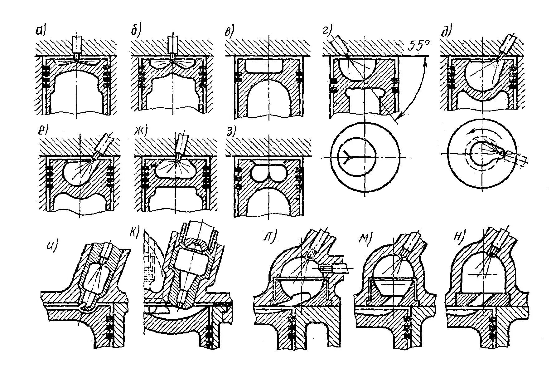 Типы камер сгорания дизельных двигателей. Форма камеры сгорания д 240. Схема камеры сгорания дизельного двигателя. Виды камер сгорания дизельных ДВС.