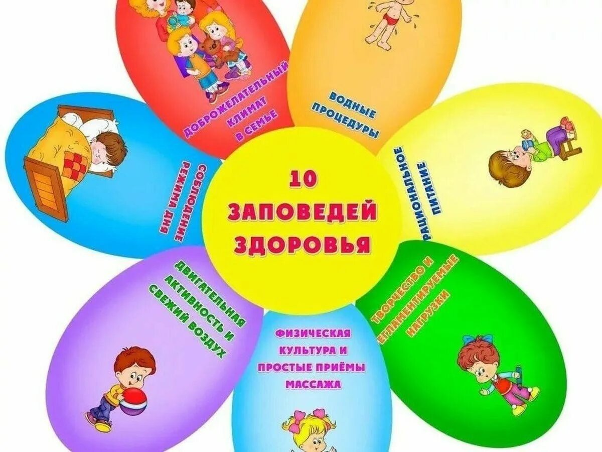 Проект здоровье в детском саду