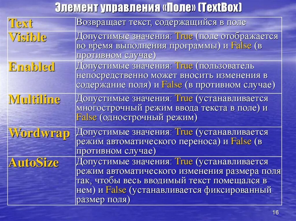 Понятие элемента управления. Элементы управления. Элемент управления называется. Элементом управления полем может служить. Поле управления.