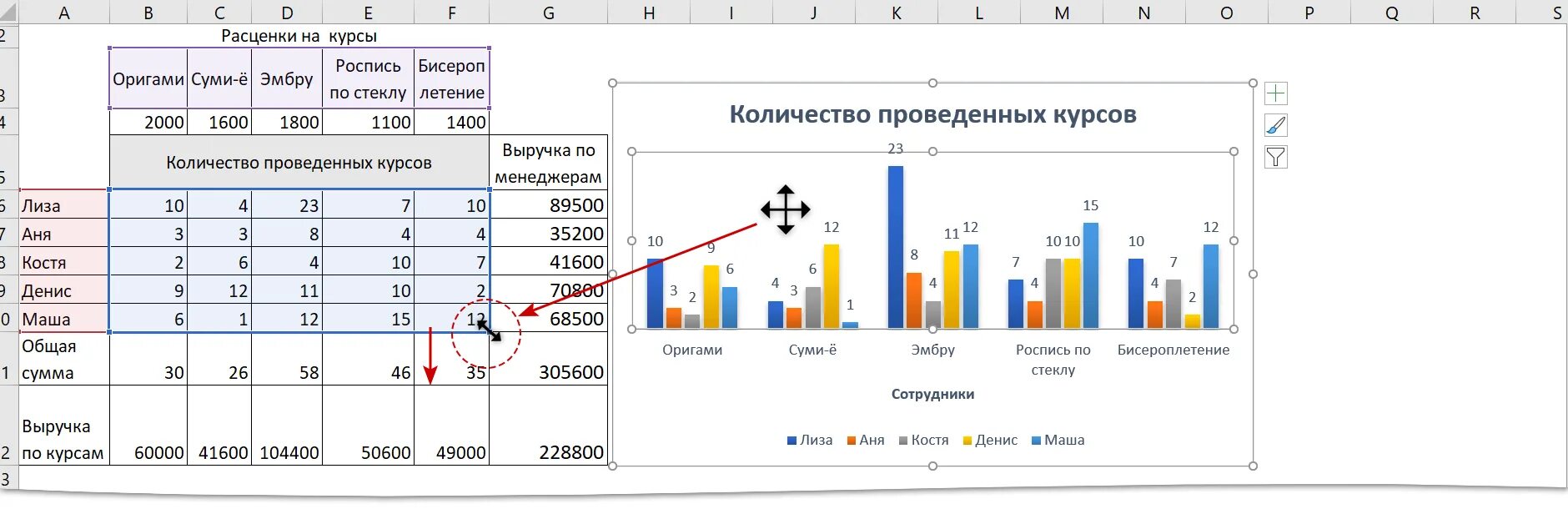 Комбинированная диаграмма в excel. Источник данных диаграммы excel. комбинированные диаграммы в экселе. цель на графике excel.