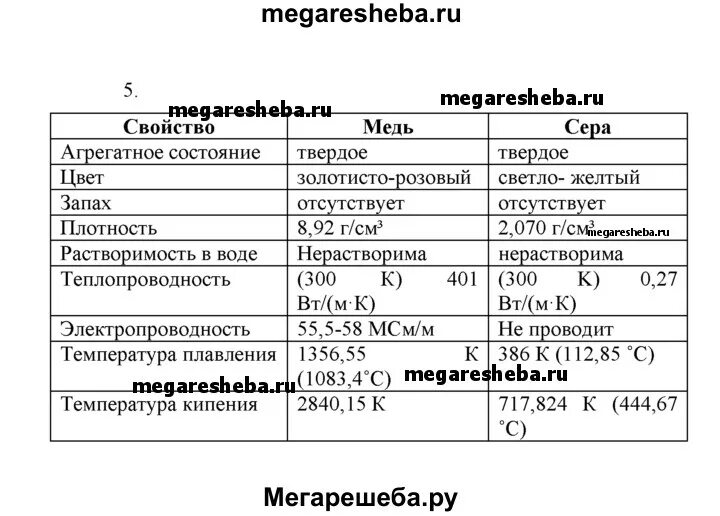 Соединения меди и серы