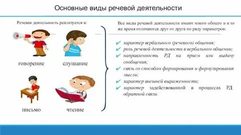 Отражение устной речи на письме изучает