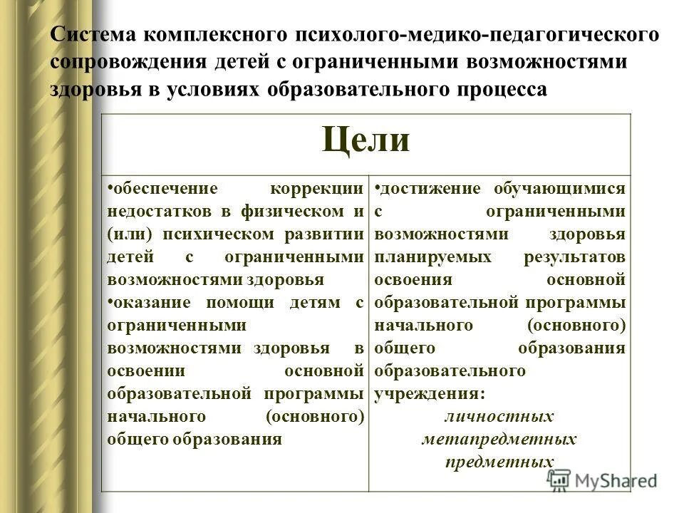 программа комплексного психолого педагогического сопровождения