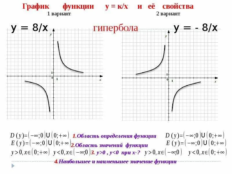 Функция у х свойства и график. Постройте график функции -8x. график функции гипербола k 0. у 8 х график функции. свойства функции гиперболы как определять .