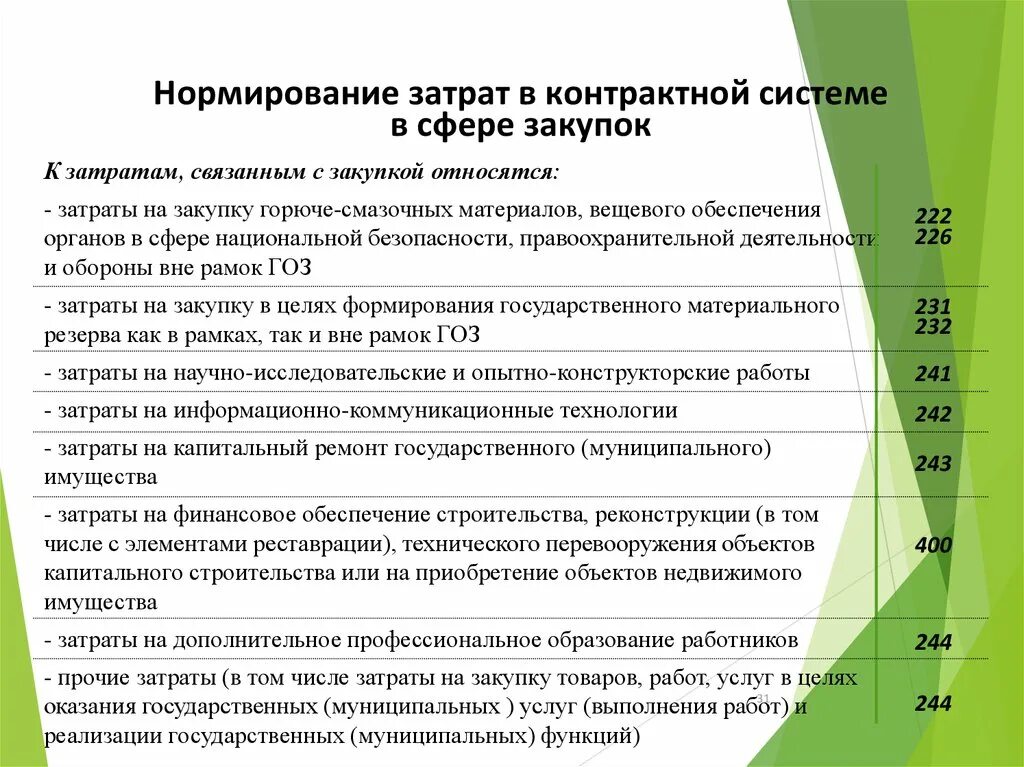 Нормирование расходов. Обоснование и нормирование закупок. Нормируемые затраты. Затраты связанные с закупкой.