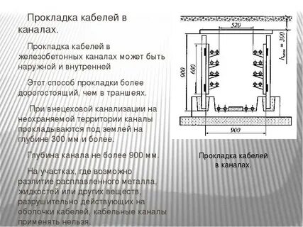 Прокладка кабелей кабельных каналах