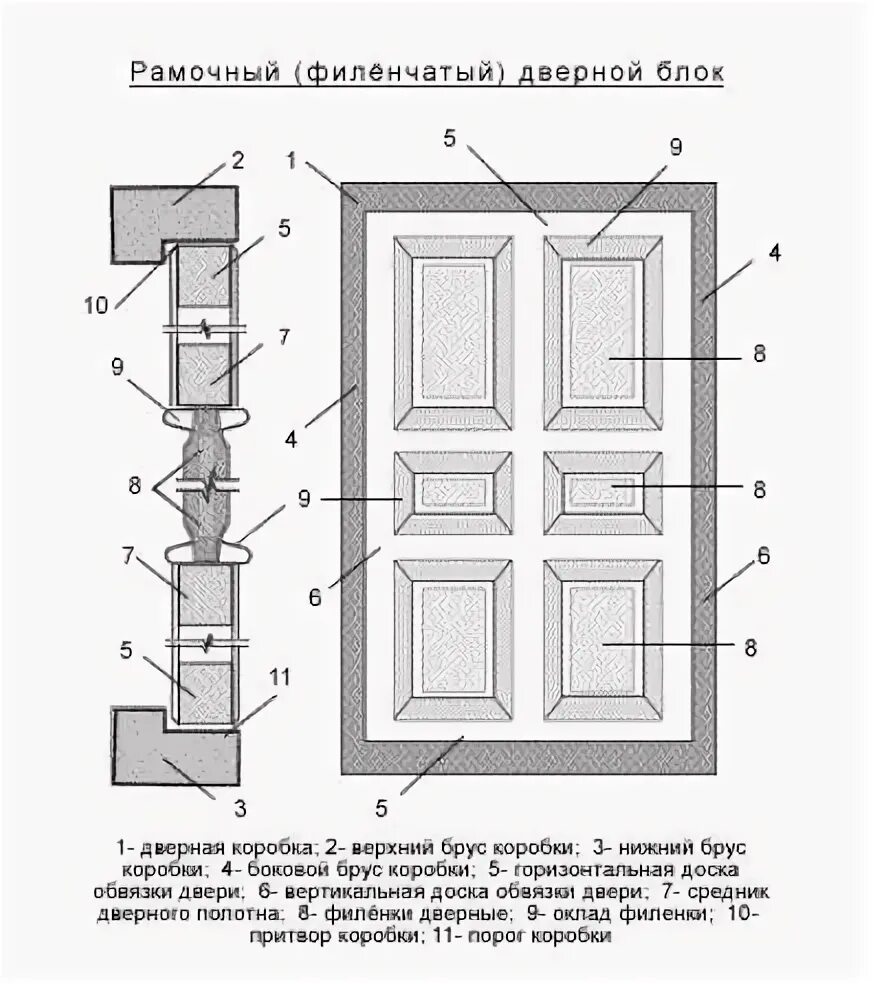 Карта входной двери. Сборочный чертеж филенчатой двери. Чертеж дверного блока филенчатой конструкции. Дверной блок филенчатый чертеж. Двери филенчатые входные деревянные чертежи.