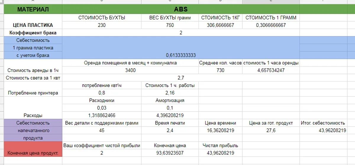 Себестоимость 3д печати. Таблица для расчета 3d печати. Расценки на 3d печать таблица. Таблица расчета стоимости 3д печати xls. Сколько стоит кг л