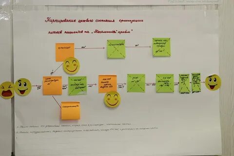 Бережливый как проверить е