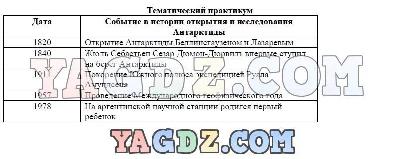 География 7 класс Домогацких тетрадь практикум. Сферы география тетрадь практикум 10 класс. Тематический практикум по географии 7 класс. Ответы приложение по географии 7 класс. География 7 класс 64