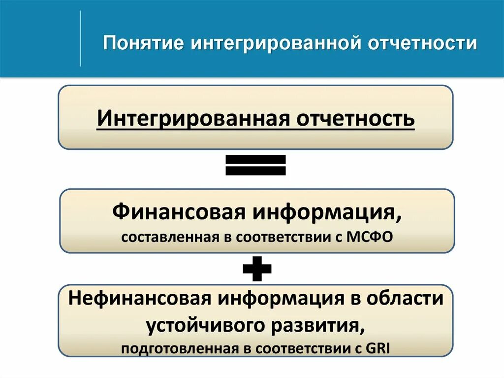 Формирование интегрированной отчетности. Интегрированная отчетность. структурные элементы интегрированной отчетности. интегрированная отчетность презентация. инегрированная отчётность это.