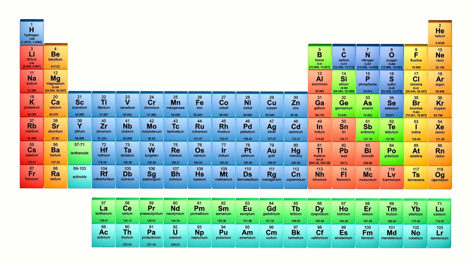 Элементы таблицы на экран. Mendeleev Table of elements. 113 Элемент таблицы Менделеева.
