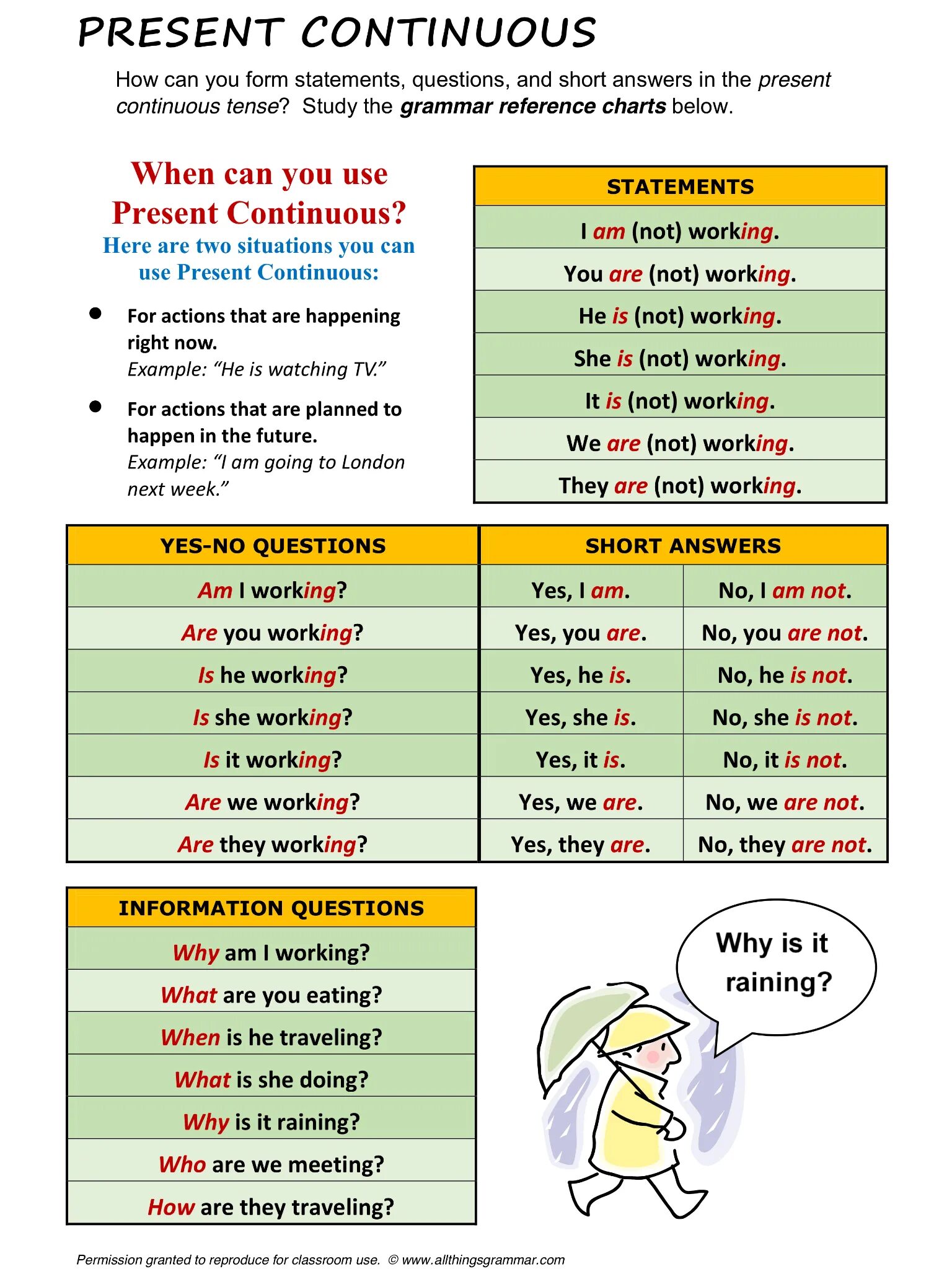 Present continuous questions and answers. Английский презент континиус грамматика. Present Continuous Tense. Презентпрезент континиус.