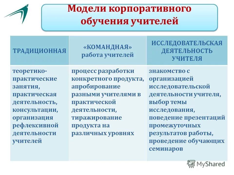 Практический вид деятельности примеры. Виды деятельности в обществознании практическая и. Виды деятельности человека практическая и духовная. Практическая деятельность. Материально-преобразовательная деятельность.