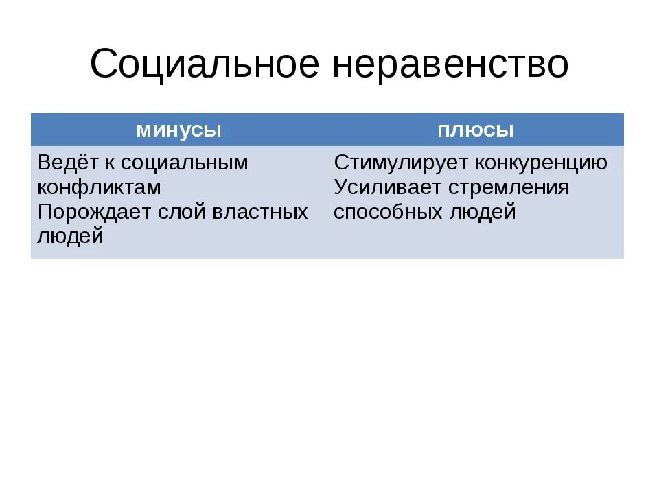 Неравенство в обществе примеры. Плюсы.и минусы социального не. Социальное неравенство. Минусы социального неравенства. Плюсы социального неравенства.