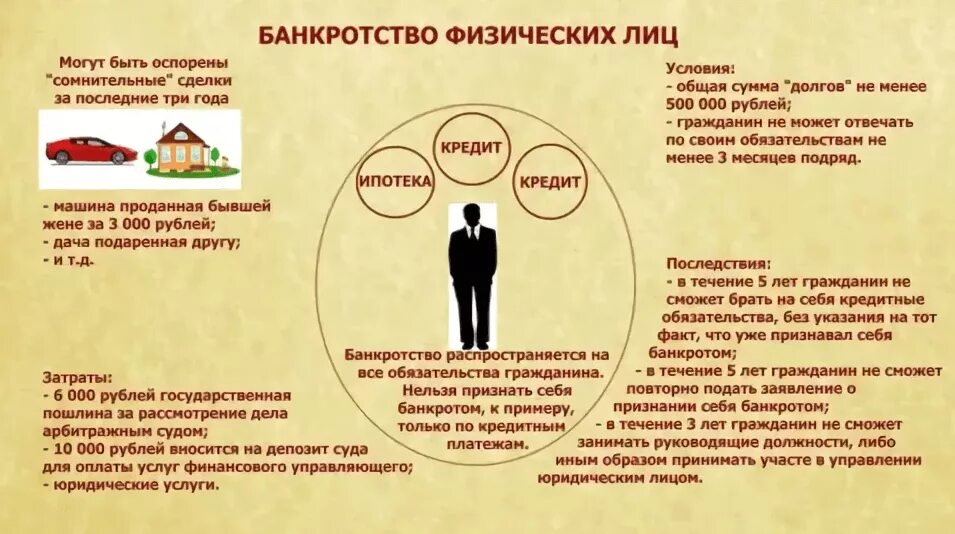 В каких случаях может быть подан