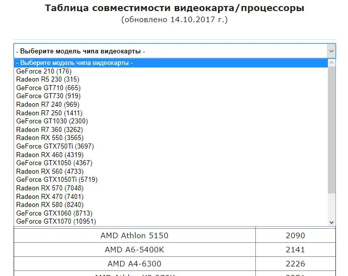 Проверить совместимость памяти. Таблица соответствия видеокарт к процессорам 2023. Таблица совместимости материнских плат и процессоров и видеокарт. Таблица совместимости процессора и видеокарты и материнской платы. Совместимость видеокарты с процессором и материнской платой.